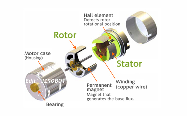 永磁同步電機(jī),可多臺(tái)電動(dòng)機(jī)同步運(yùn)行(圖1) 永磁同步電機(jī)